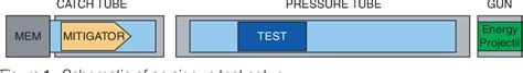 Transient response of a projectile in gun launch simulation 